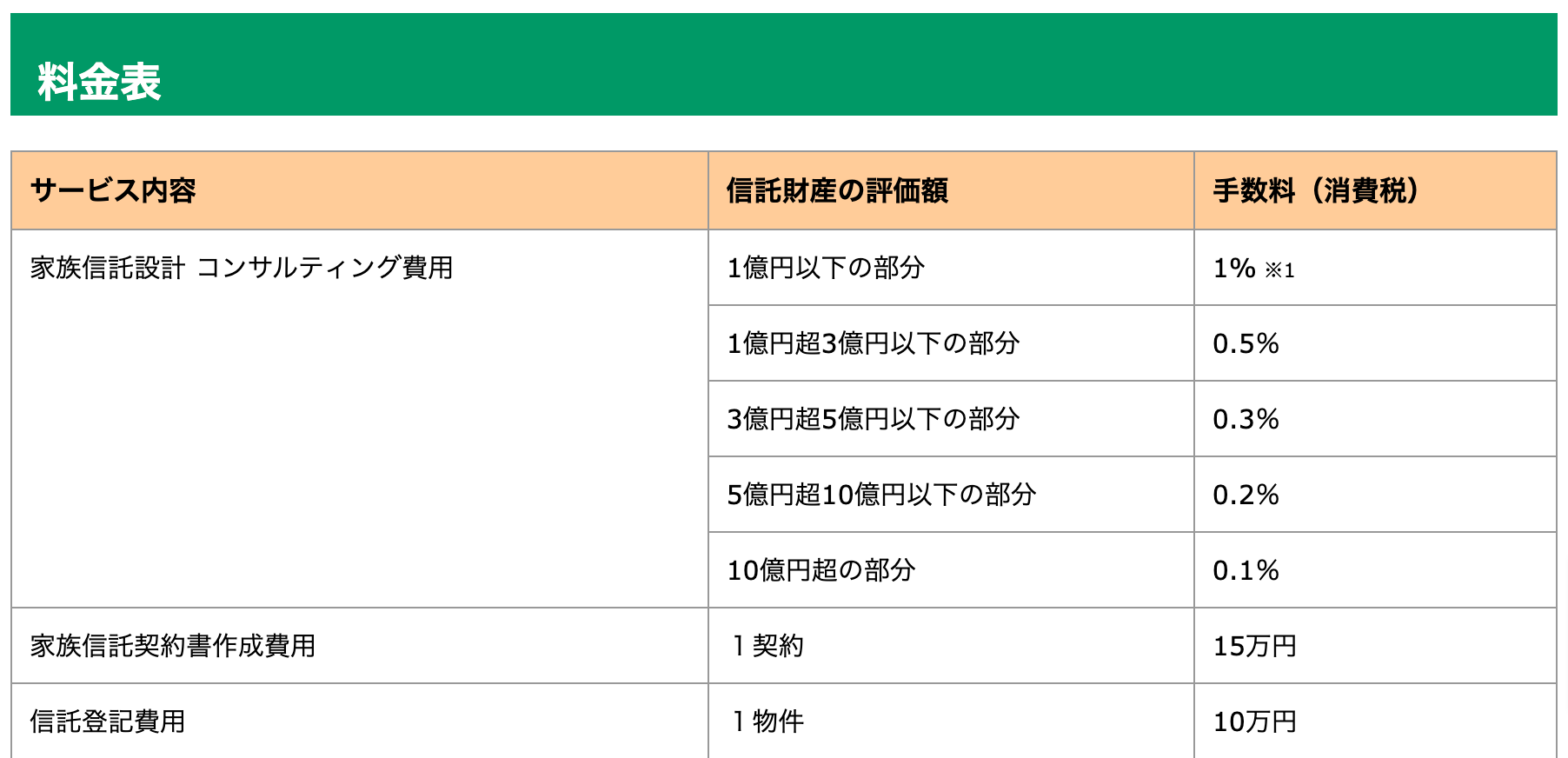 充実したサポート体制と明確な料金体系